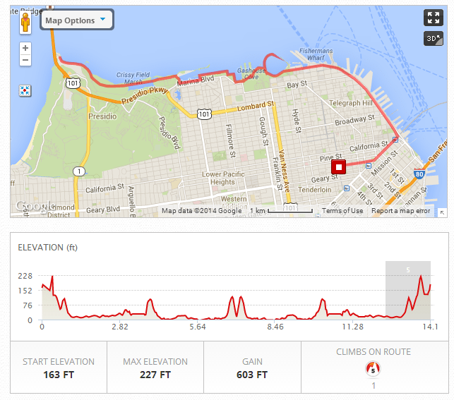 14 miles of AWESOME along the San Fran coast!